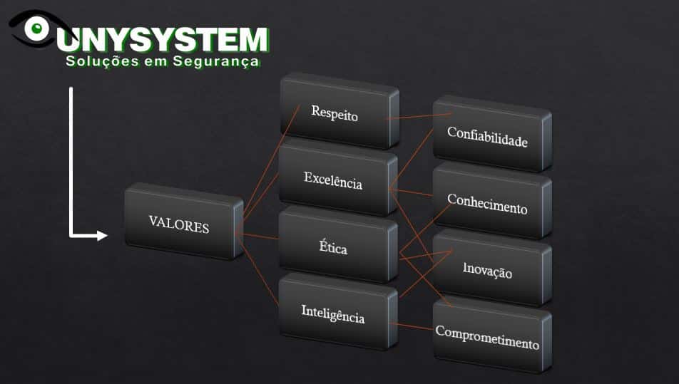 PortfolioUnysystem6